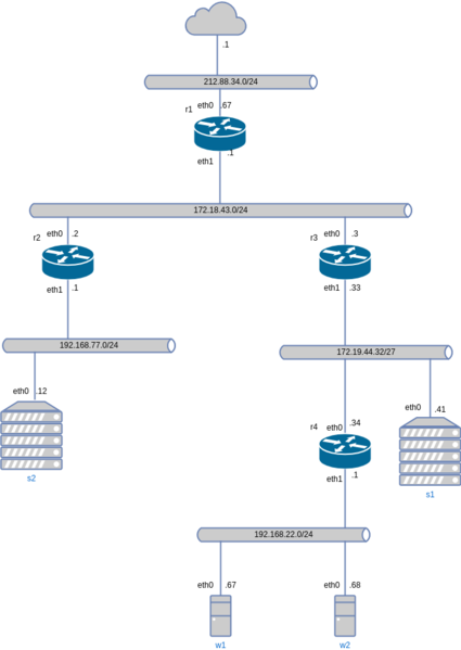 Datei:Vernetzung mittels TCP-IP Linux Beispiel 1.drawio.png
