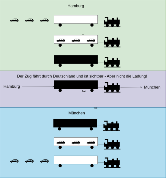 Datei:VPN Schaubilder-1.drawio.png