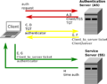 Kerberos-ablauf.jpg