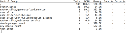 Systemd-cgtop.png