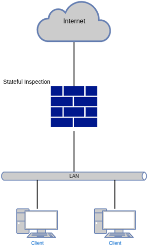 StatefullPacketInspection.drawio.png