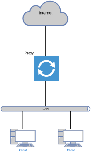 Dualhomedhost.drawio.png