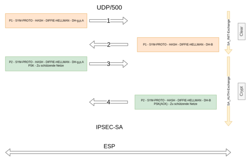 Ikev2-prinzip.png