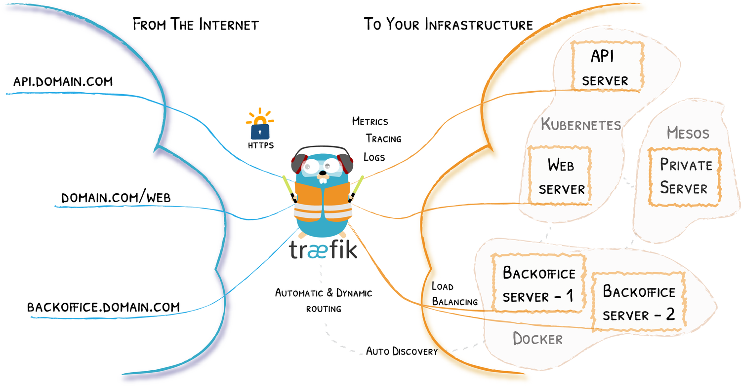 Traefik1.png