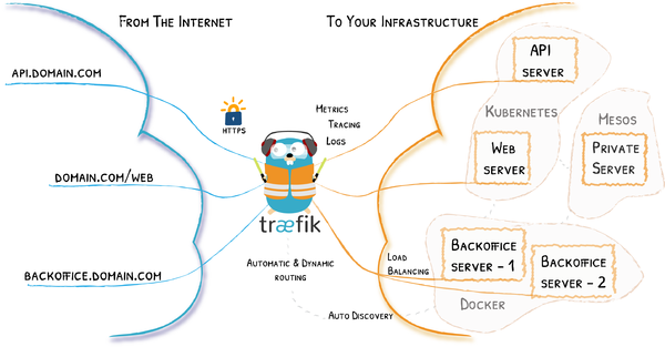 Traefik1.png