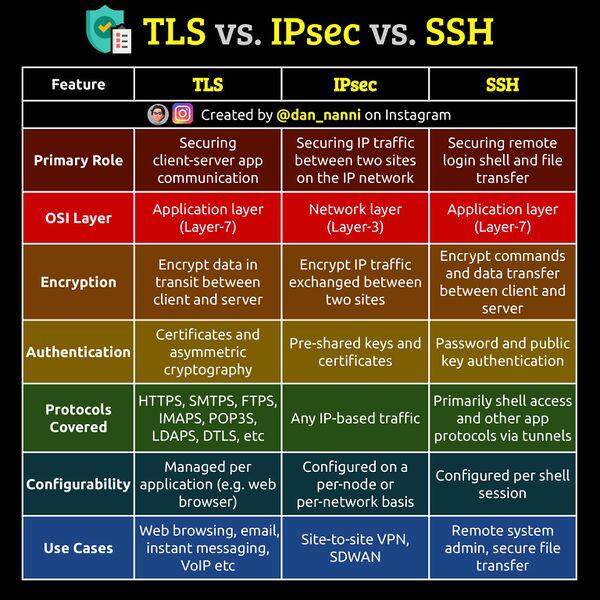 Ssh-ssl-ipsec.png