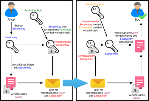 Hybride-verschluesselung-1.png