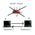 Wlan netzwerk ad-hoc-modus.jpg