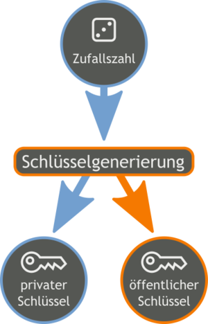 Asymaetrische-verschluesselung-1.png