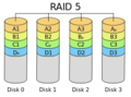 RAID5.png